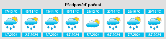 Výhled počasí pro místo Bad Rippoldsau na Slunečno.cz