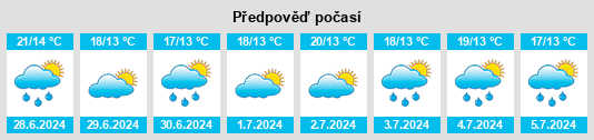 Výhled počasí pro místo Bad Doberan na Slunečno.cz