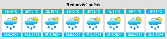 Výhled počasí pro místo Bad Buchau na Slunečno.cz