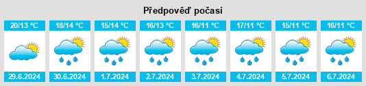 Výhled počasí pro místo Babst na Slunečno.cz