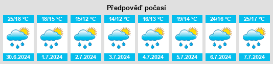 Výhled počasí pro místo Aukam na Slunečno.cz