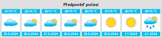 Výhled počasí pro místo Angersbach na Slunečno.cz