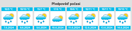 Výhled počasí pro místo Angern na Slunečno.cz