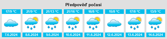 Výhled počasí pro místo Mníšek (rybník) na Slunečno.cz