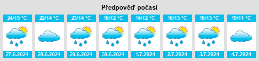 Výhled počasí pro místo Andernach na Slunečno.cz