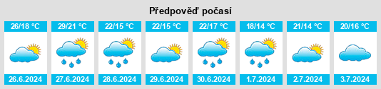 Výhled počasí pro místo Amtswieck na Slunečno.cz
