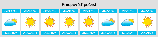 Výhled počasí pro místo Amalienhof na Slunečno.cz