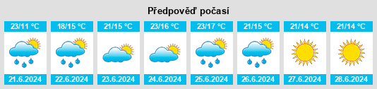 Výhled počasí pro místo Altwarp na Slunečno.cz