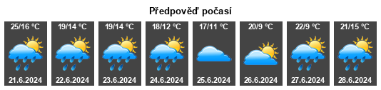 Počasí Benecko - Slunečno.cz