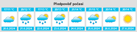 Výhled počasí pro místo Altenwalde na Slunečno.cz