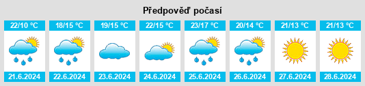 Výhled počasí pro místo Altentreptow na Slunečno.cz