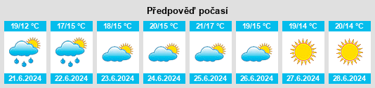 Výhled počasí pro místo Altenkirchen na Slunečno.cz