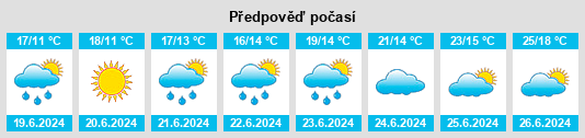 Výhled počasí pro místo Alt Duvenstedt na Slunečno.cz