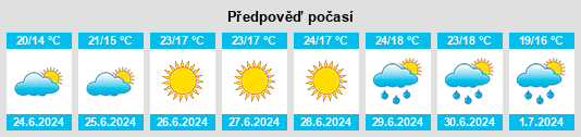Výhled počasí pro místo Alt Bukow na Slunečno.cz