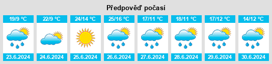 Výhled počasí pro místo Altbrandsleben na Slunečno.cz