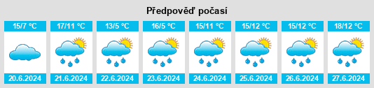 Výhled počasí pro místo Altastenberg na Slunečno.cz
