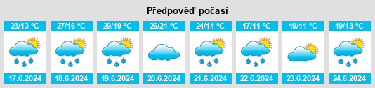 Výhled počasí pro místo Alpirsbach na Slunečno.cz