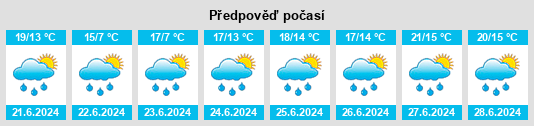 Výhled počasí pro místo Alpenrod na Slunečno.cz