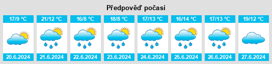 Výhled počasí pro místo Allrode na Slunečno.cz