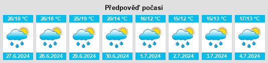 Výhled počasí pro místo Allmend na Slunečno.cz