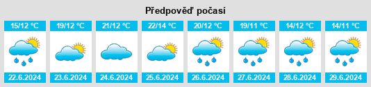 Výhled počasí pro místo Allenfeld na Slunečno.cz