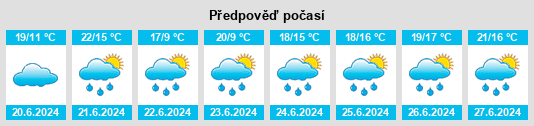 Výhled počasí pro místo Alheim na Slunečno.cz