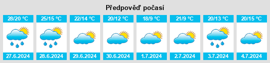 Výhled počasí pro místo Algenstedt na Slunečno.cz