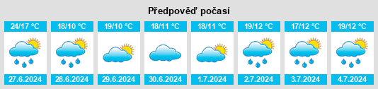 Výhled počasí pro místo Alendorf na Slunečno.cz