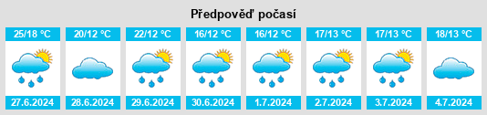 Výhled počasí pro místo Albersloh na Slunečno.cz