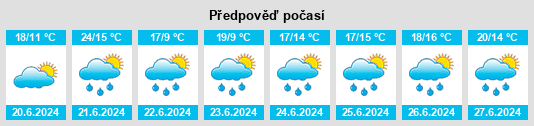 Výhled počasí pro místo Alach na Slunečno.cz