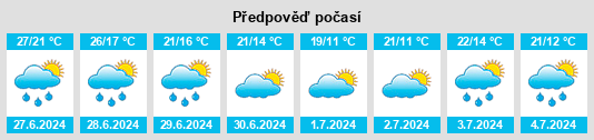 Výhled počasí pro místo Aken na Slunečno.cz