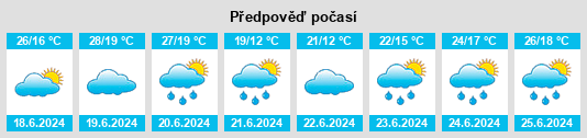 Výhled počasí pro místo Aiterbach na Slunečno.cz