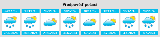 Výhled počasí pro místo Ailertchen na Slunečno.cz
