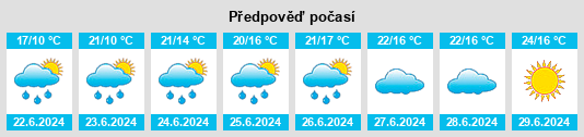 Výhled počasí pro místo Ahlen na Slunečno.cz