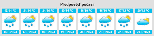 Výhled počasí pro místo Ahden na Slunečno.cz