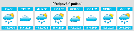 Výhled počasí pro místo Aha na Slunečno.cz