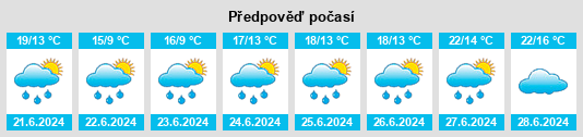 Výhled počasí pro místo Affler na Slunečno.cz