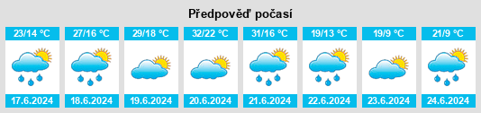 Výhled počasí pro místo Adlkofen na Slunečno.cz