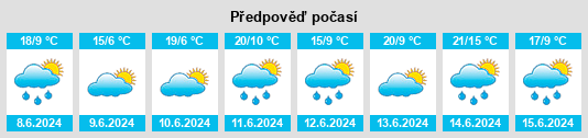 Výhled počasí pro místo Adenstedt na Slunečno.cz