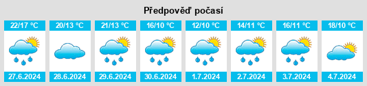 Výhled počasí pro místo Adenau na Slunečno.cz
