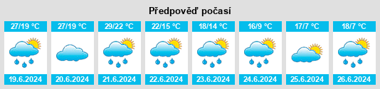Výhled počasí pro místo Adelschlag na Slunečno.cz