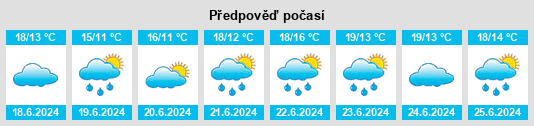 Výhled počasí pro místo Achtrup na Slunečno.cz