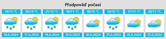 Výhled počasí pro místo Achterwehr na Slunečno.cz