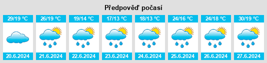 Výhled počasí pro místo Achsheim na Slunečno.cz