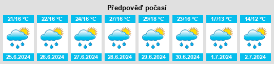 Výhled počasí pro místo Achselschwang na Slunečno.cz