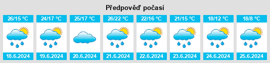 Výhled počasí pro místo Acholshausen na Slunečno.cz