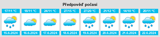 Výhled počasí pro místo Achern na Slunečno.cz