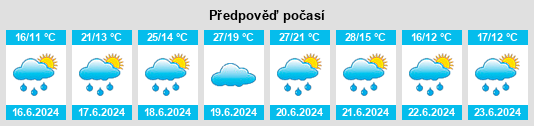 Výhled počasí pro místo Achelstädt na Slunečno.cz