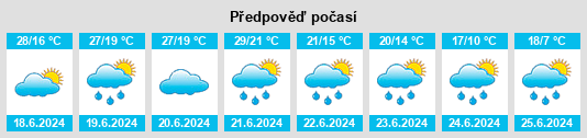 Výhled počasí pro místo Abtsgmünd na Slunečno.cz