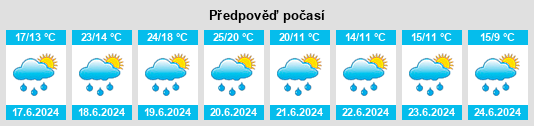 Výhled počasí pro místo Wolwelange na Slunečno.cz